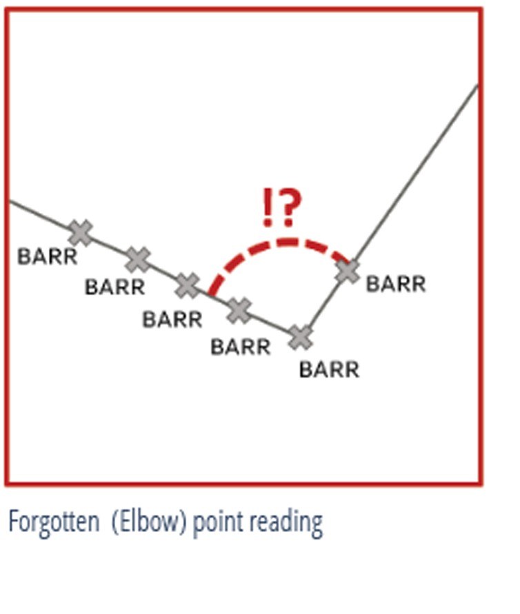 Diagram — an elbow point missing entirely from the record