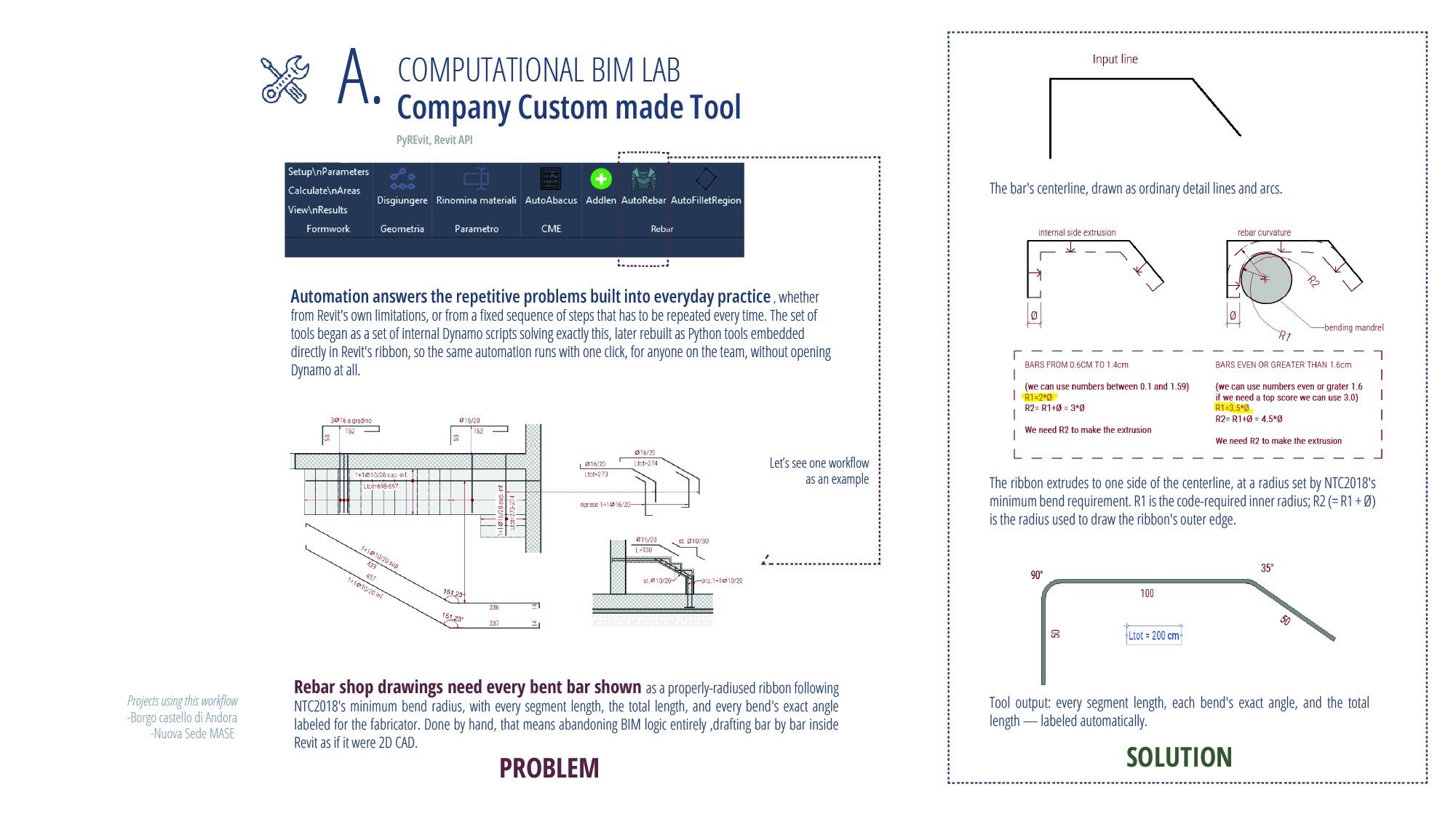 Company Custom-Made Tool workflow diagram